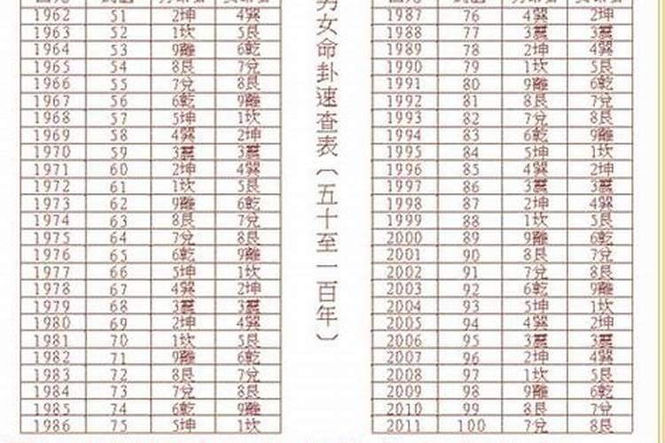 根据出生年论住宅风水大全