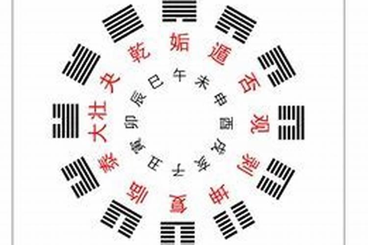 儿女八卦位置1和4代表什么