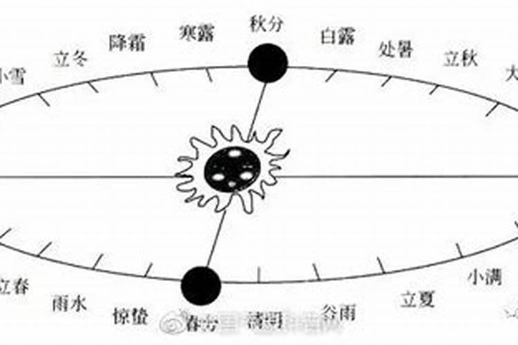 四季气候对室内环境及风水有什么影响