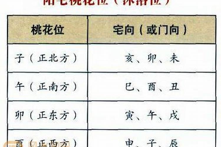 风水中的左青龙右白虎有什么讲究呢？