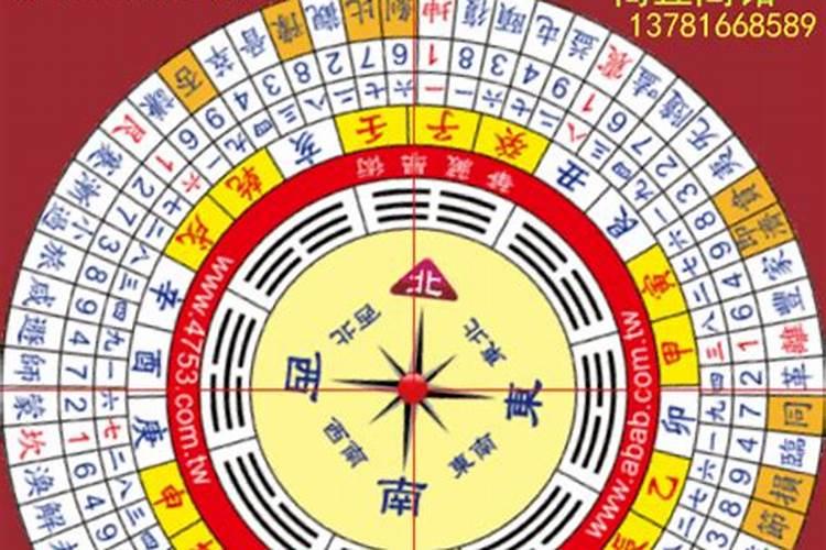 如何用罗盘看阳宅