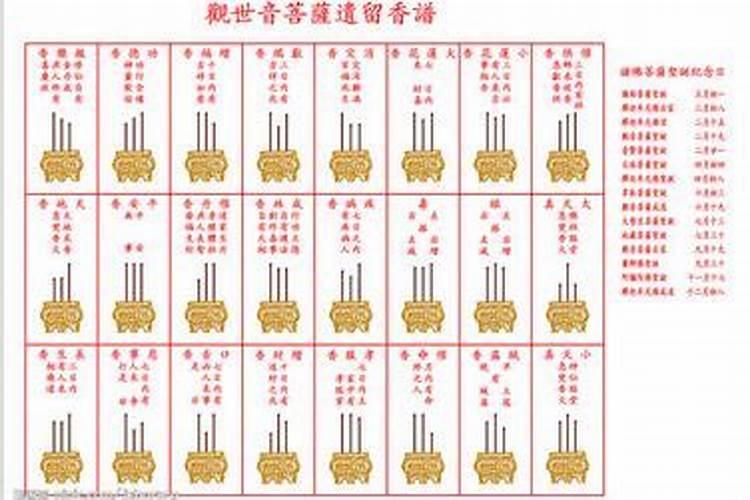 关公佛像摆放？