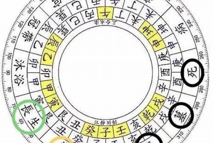 阴阳宅水法