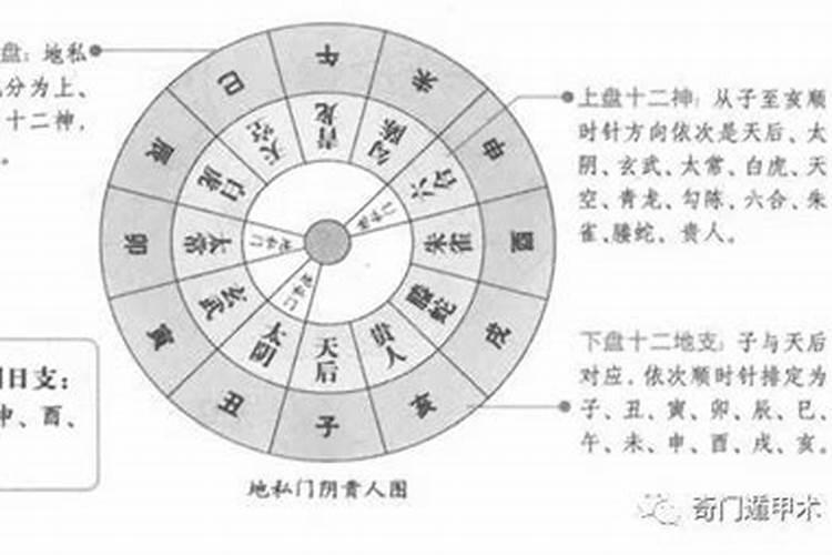 阴阳宅断口诀