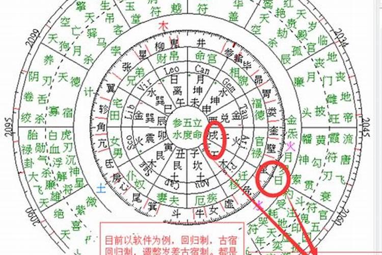 掌握七政四余,才能入得天星风水和星命的门