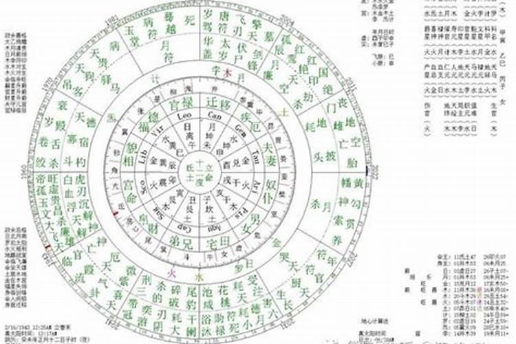 掌握七政四余,才能入得天星风水和星命的门