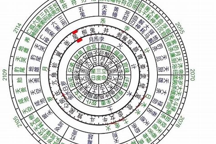 七政四余推命全书怎么样