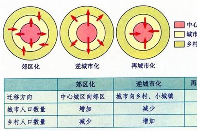 中国风水宝地排名前十的城市,你所在的城市是否入围