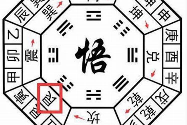 阴宅立辛山乙向兼茂辰向左右来水由巽向出