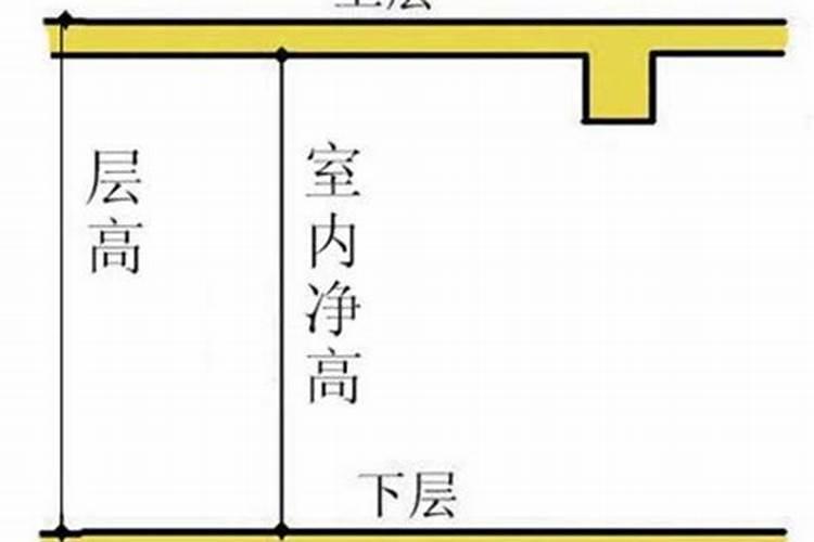 楼层风水最好的是哪层