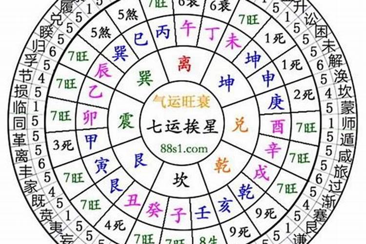 风水流派之三合派、三元派