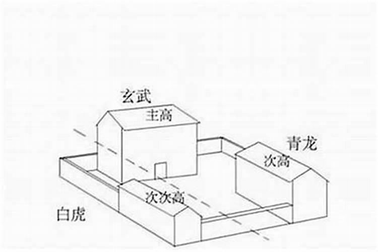 办公室风水方位怎么看呢？