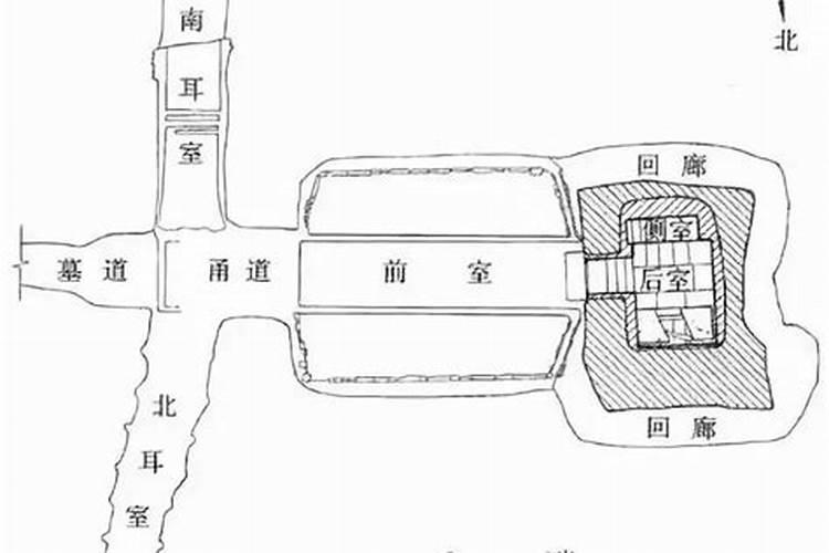 帝王墓地的风水