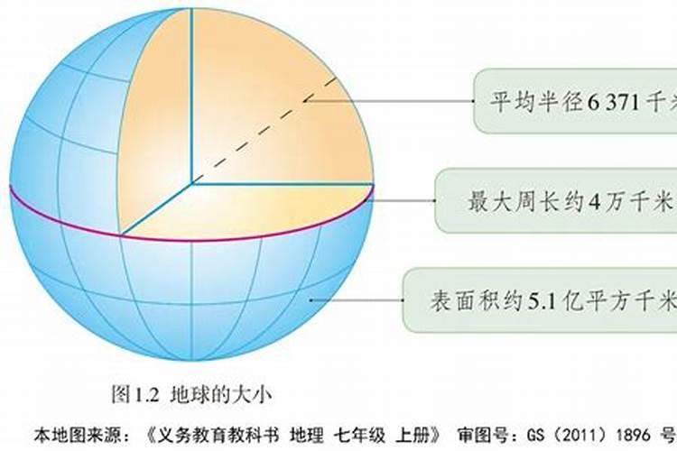 风水学基本知识
