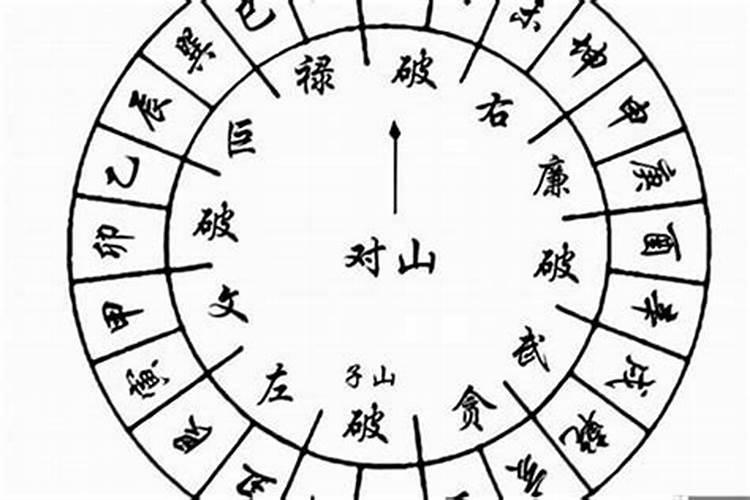 坐子向午的坟墓最旺属相,坐子向午的屋宅与风水