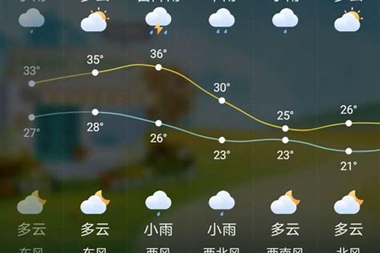 风水师看房子下雨好吗 看房子后下大雨风水好吗