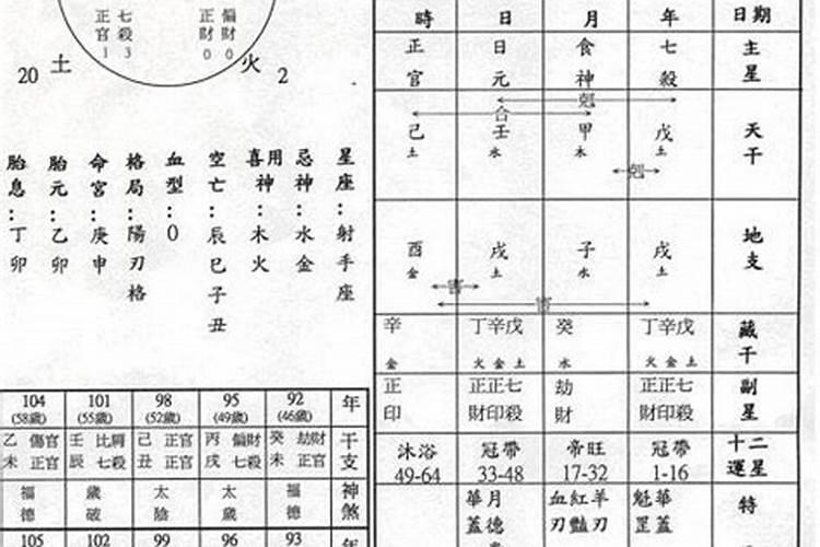 天乙贵人、禄马、三吉六秀消砂真法