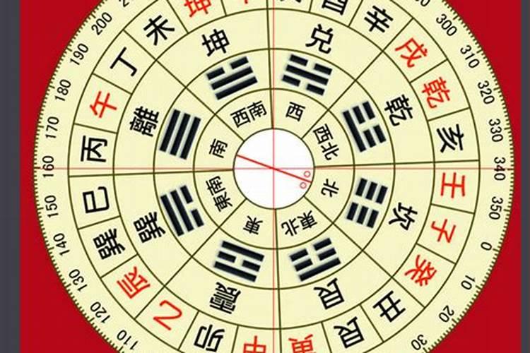 西北方乾位应摆放什么