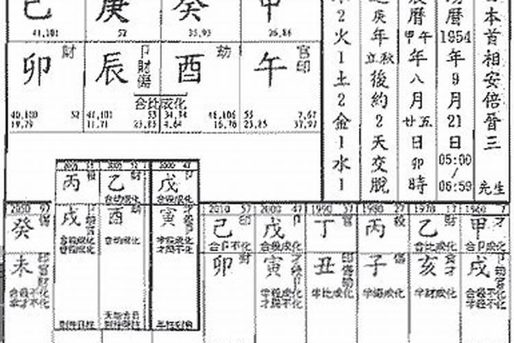 阴宅风水:窝穴象什么样