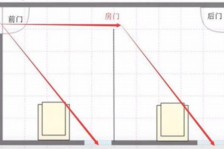 风水确定了建筑的罗盘坐向,如:坐210°,向30°,该怎么来理解。0°是从...