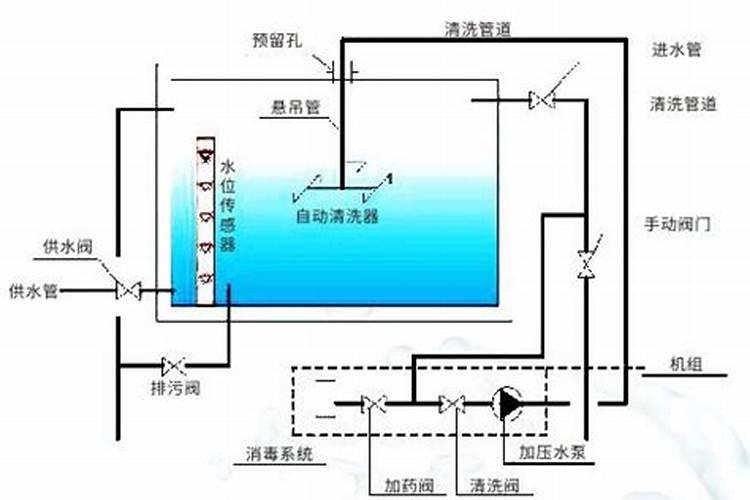 家里热水器的水箱滴水,会影响风水吗？
