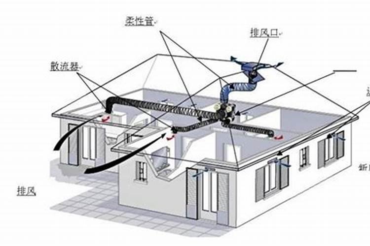 农村前面的两座楼房中间的风道正对我家正门该怎么办？
