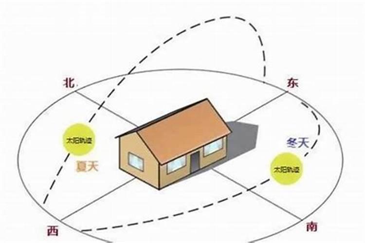 别墅阳台的方位以朝向东方或南方为佳