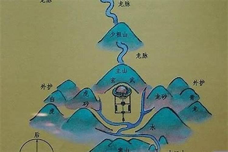 什么是风水