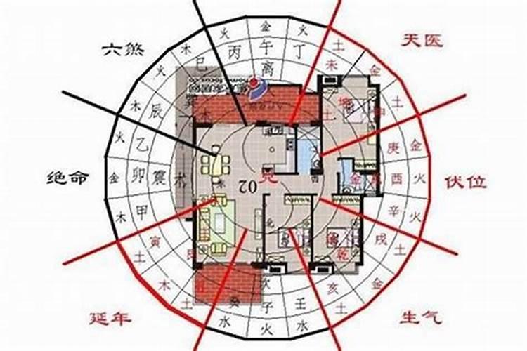怎样从卦相看风水好坏呢？