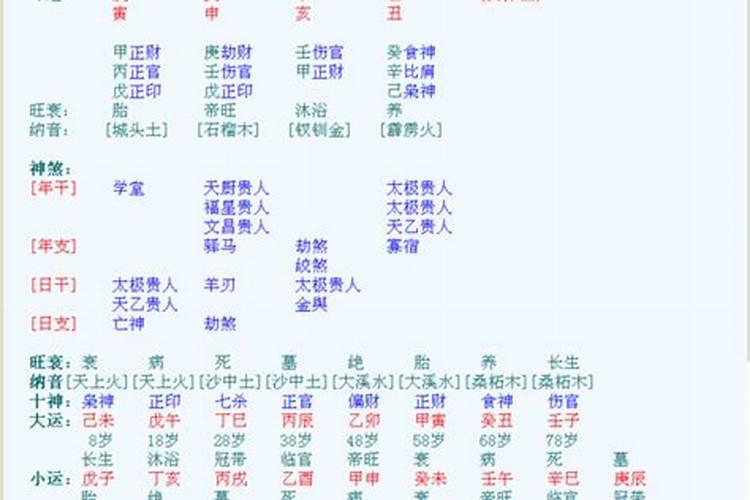 请高人帮我测算一下08年的运程