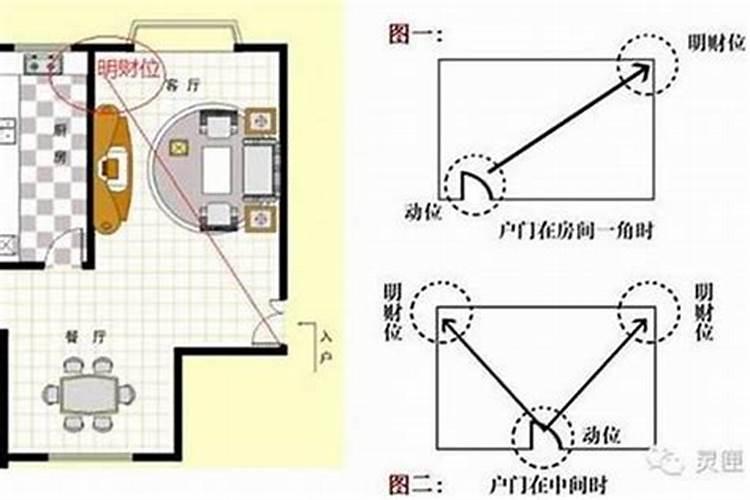 办公室财位的位置以及旺财的方法办公室财位怎么找？