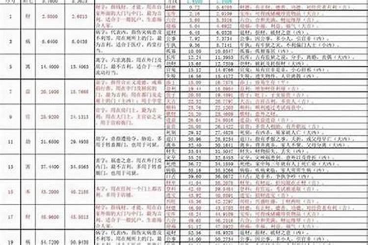 双拼别墅门窗尺寸多少吉利
