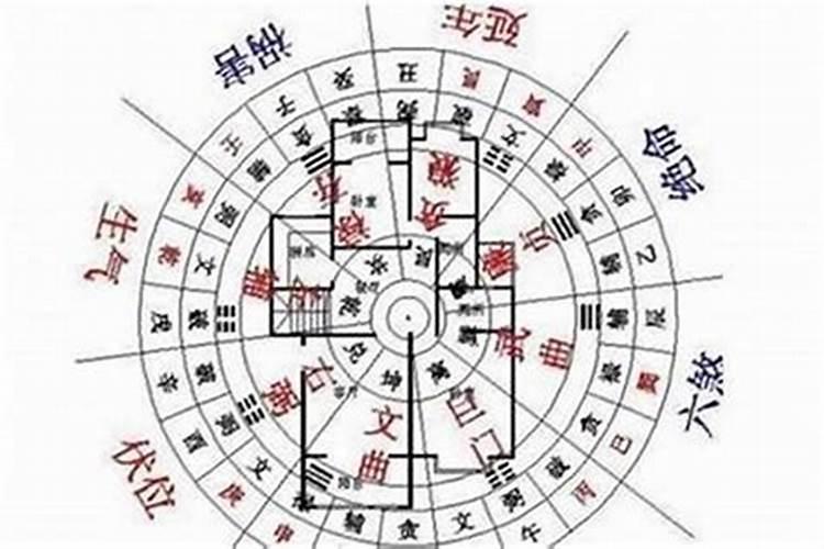 年前年后看风水有忌讳吗？