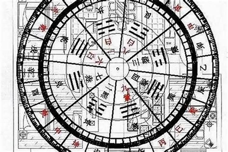 谁知道用什么门派看住宅风水最准