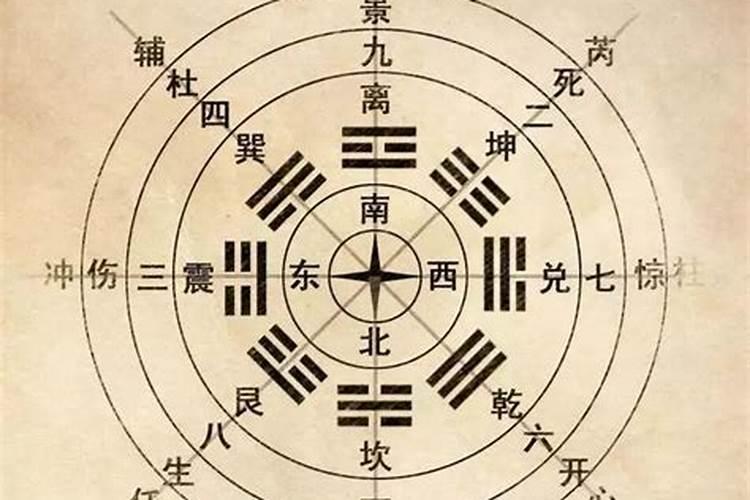 奇门遁甲风水丨如何用八门来判断吉凶