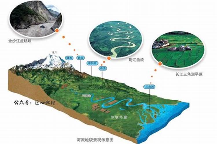 建宅为何不能建在正当水流的地方？