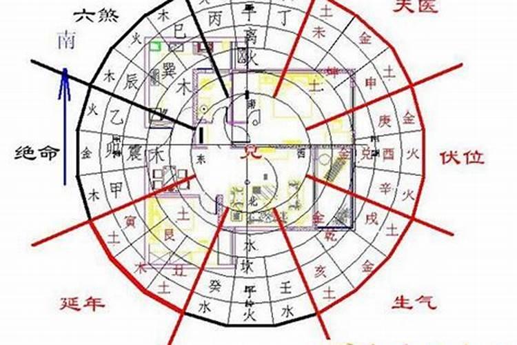 阳宅坐北向南什么风水？