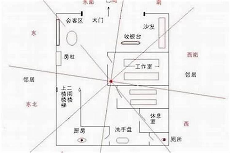 对做生意人来说,商铺格局装修风水是非常看重的,店铺装修格局风水有什么。