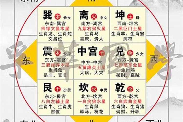 住宅九宫格看风水好吗？