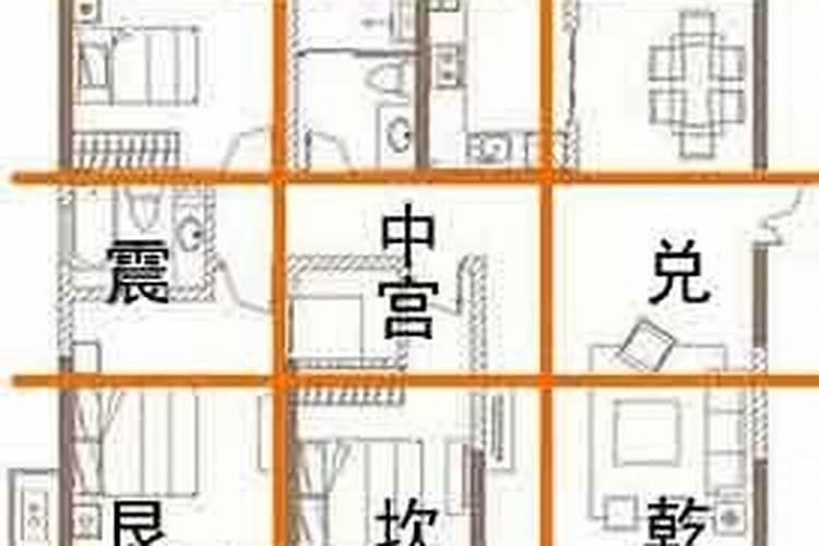 一个房子的九宫格如何确定