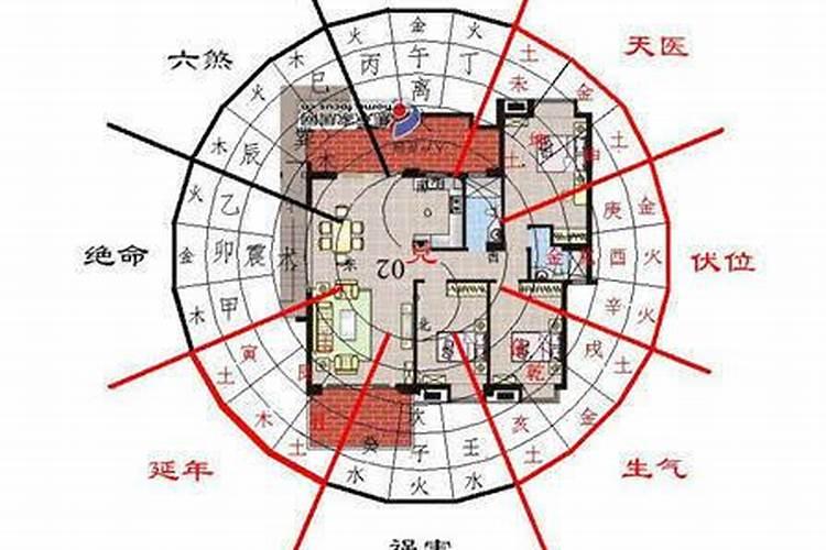 家居住宅风水与疾病有联系吗？