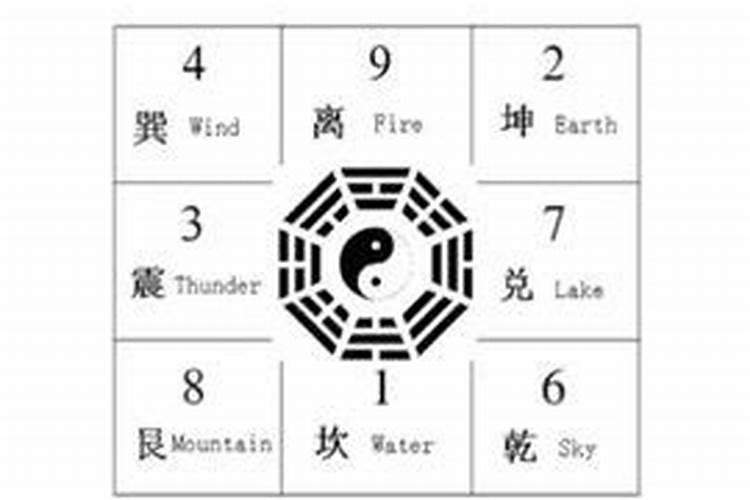风水方位:家居玄武方位风水忌宜!