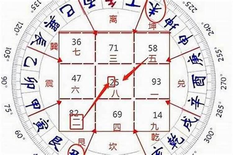 看风水三元九运有用吗？
