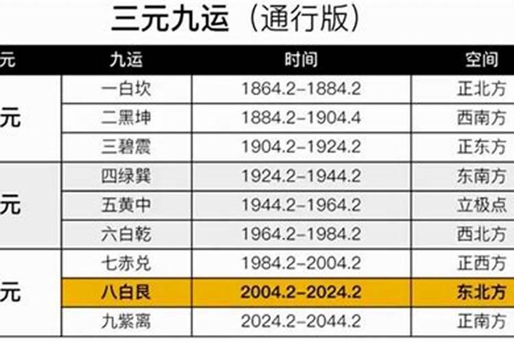 三元九运在实践中有多少准确率