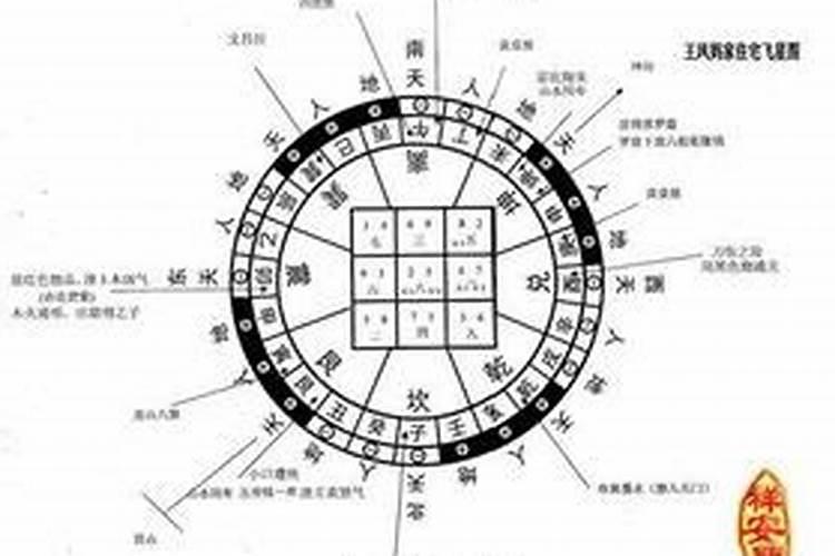 玄空学之三元九运在家宅风水中的作用及装修影响