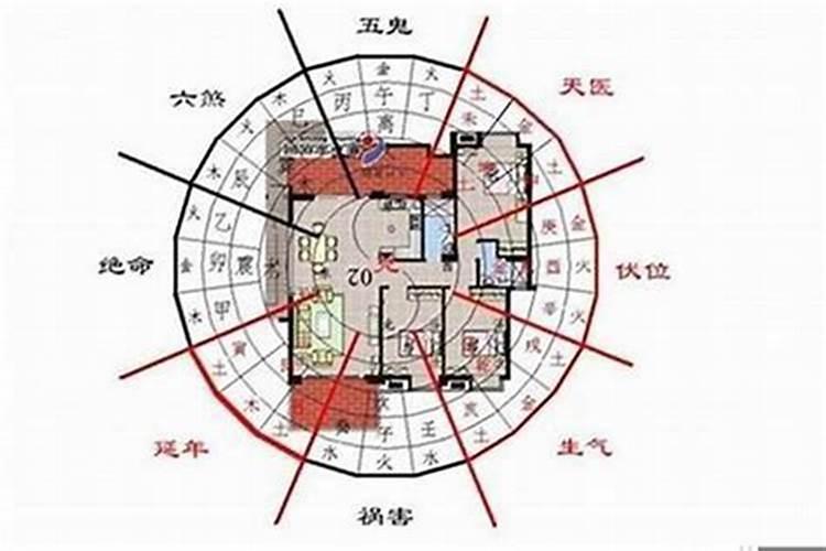 看风水有什么讲究呢
