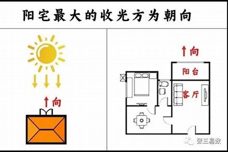 阳台要算在户型气运里面吗明厅暗室为准？