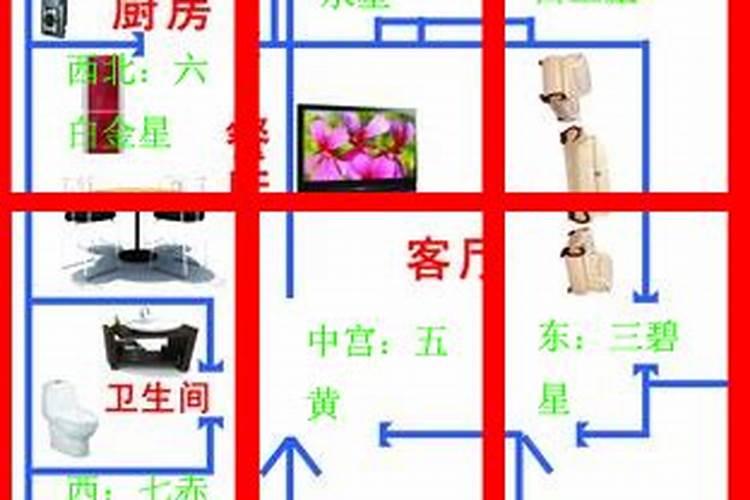 请问各位万能的大神,这个九宫格怎么划？阳台算九宫格里吗？是坐什么向。