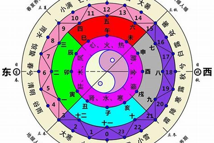 中国哪个省风水先生最多？