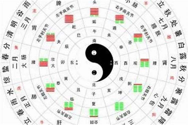 看风水时候为什么不能三线合一？